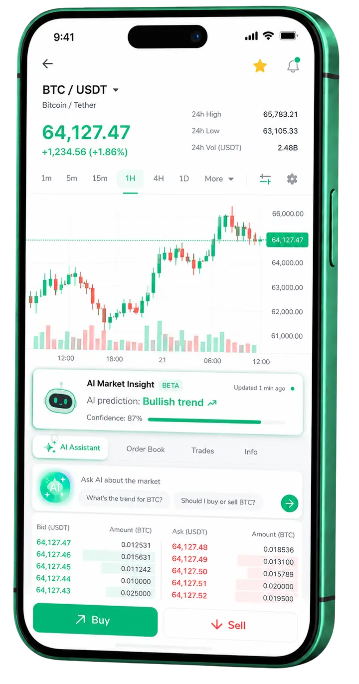 Lusoup mobile trading view